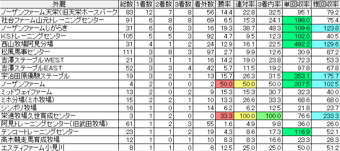 t9r_toukyoudortgaikyu