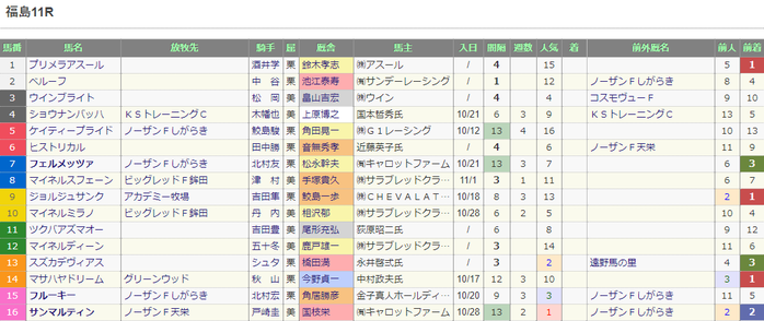 f11r
