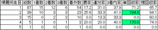 ikee2015g