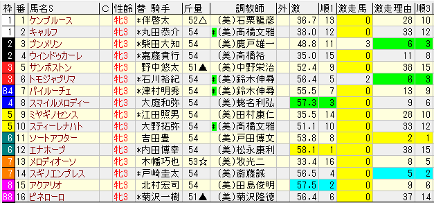 t1rg