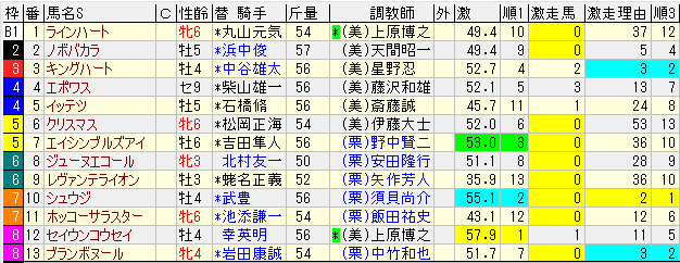 hako11rg