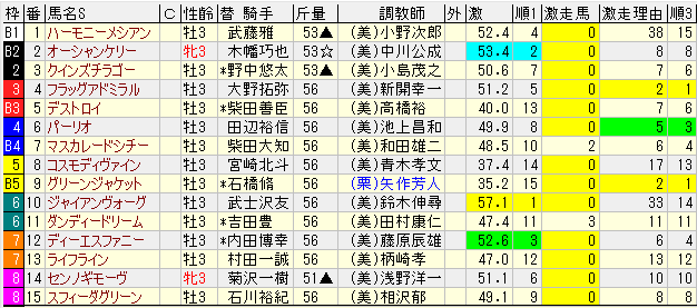 t2rg