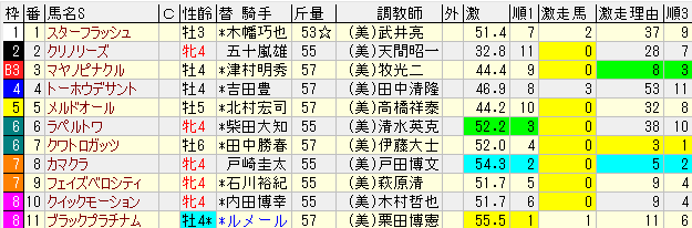 t8rg