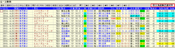 15皐月賞09