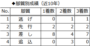 kyakusitu