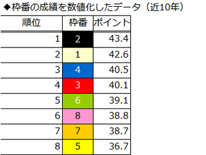 wakuban