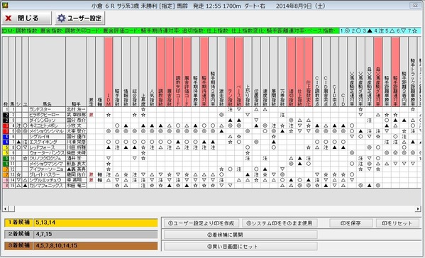 8月9日小倉6Rデータ