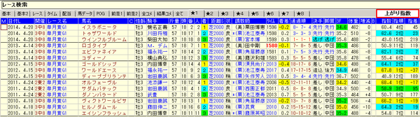 15皐月賞04