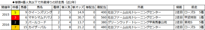 gaikuuu
