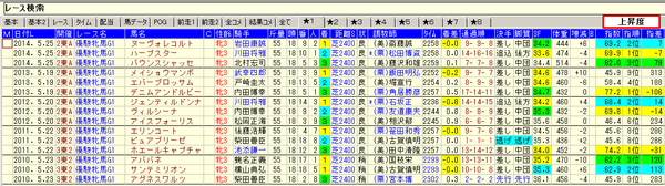15オークス10