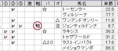 有馬記念極軸