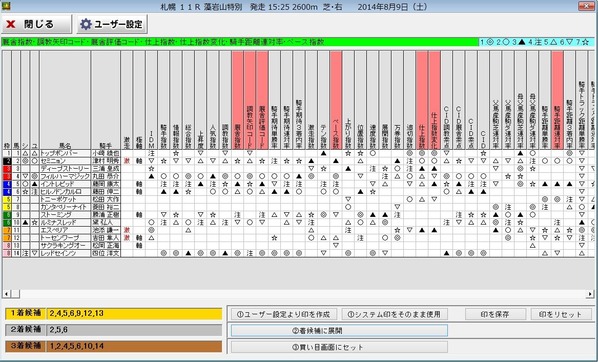 8月9日新潟10R
