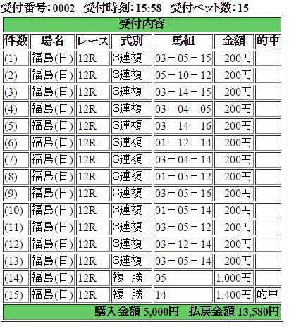 141109福島12R