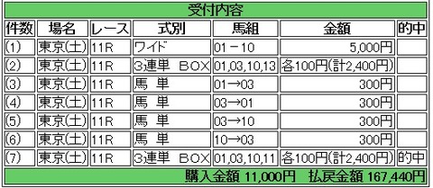 武蔵野ステークス