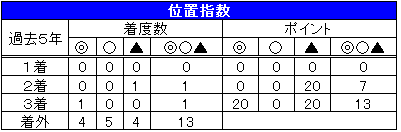 15オークス05