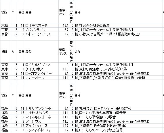 対象極軸