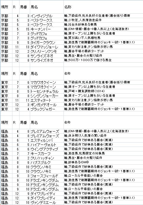極軸リスト