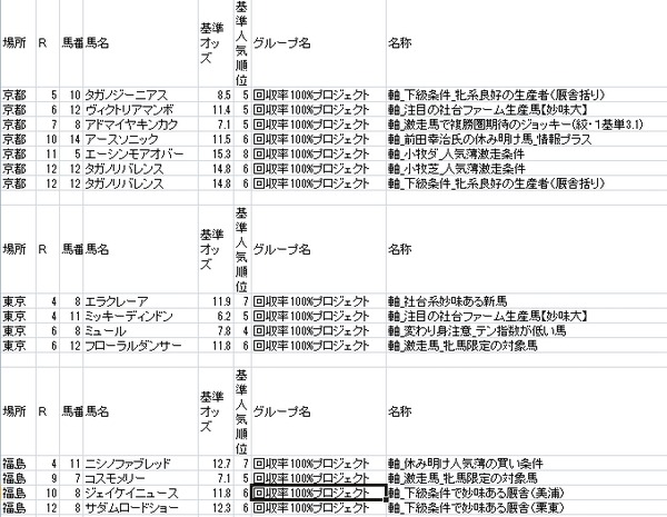対象極軸