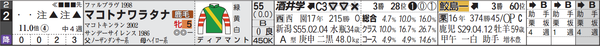 阪神10R2番