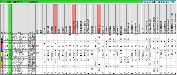 過去の検証が可能に! 馬券モンスターで天皇賞(春)を検証しよう!