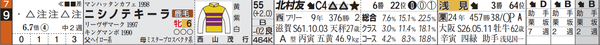 阪神9R9番