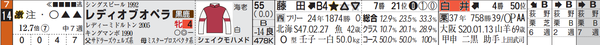 中京11R14番