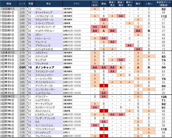 1番人気の鉄板強度表 6月28日(日)版 ~日曜はGⅠよりも妙味ありそうな平場で勝負かな~