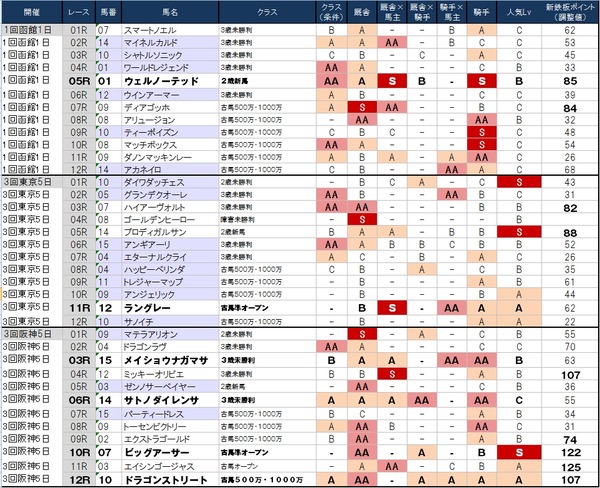 1番人気の鉄板強度表 6月20日(土)版 ~無難にまとまった感~