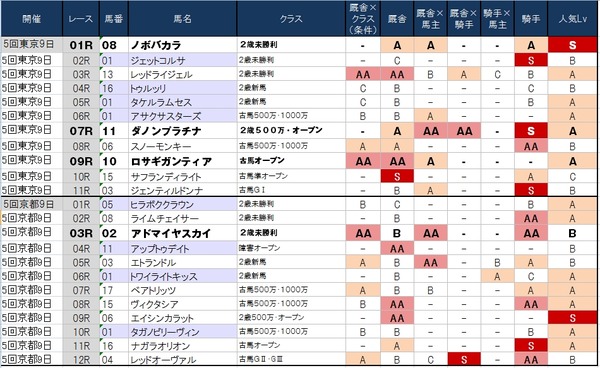 1番人気の鉄板強度表 11月30日(日)版 ~京都は完全なる穴場~