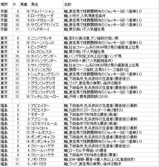 極軸リスト