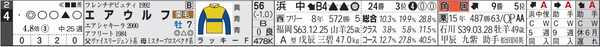 阪神11R4番