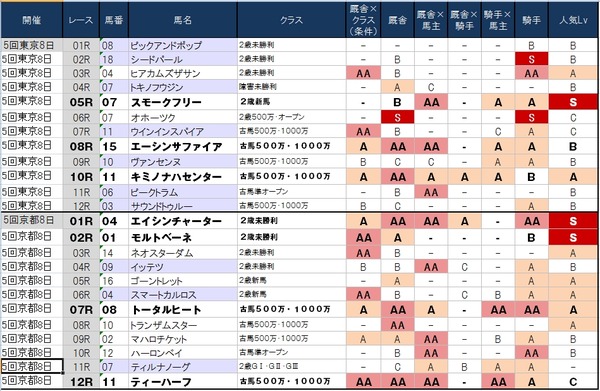 1番人気の鉄板強度表 11月29日(土)版 ~東西とも騎手はしっかりしてるんだけど…~