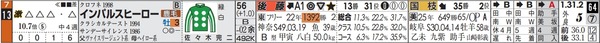 キャピタルSインパルスヒーロー
