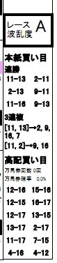 日曜新潟11R高配買い目