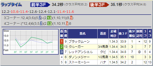 0106京都金杯結果