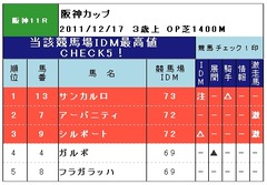 阪神カップ当該場最高IDM