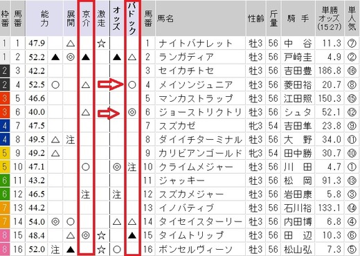 0408ダービー卿ガチンコ印