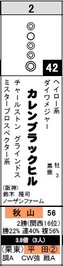 京都6Rカレンブラックヒル