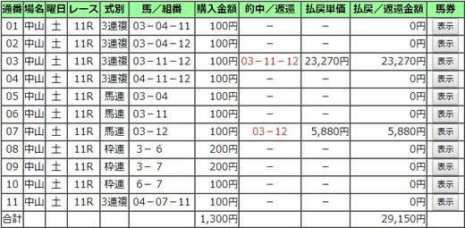 180324中山11R日経賞的中
