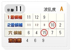 win5_0219京都11R