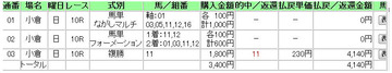 201000801小倉記念複勝