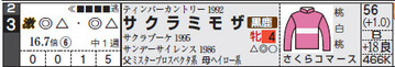 サクラミモザ