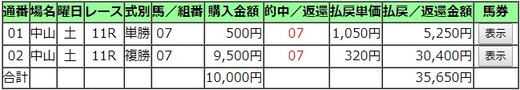 190309中山牝馬S的中