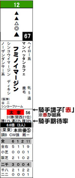 愛知杯フミノ