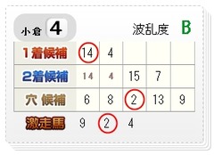 チェック小倉4R