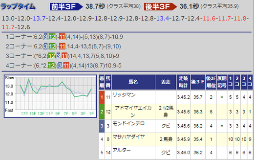 181201ステイヤーズS
