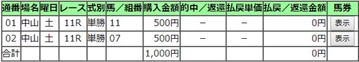 0909紫苑S単勝ハズレ