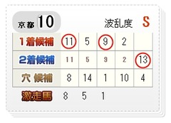 win5_0219京都10R