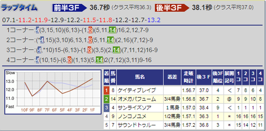 181104JBCクラシック結果