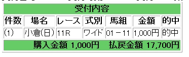 小倉大賞典奥野馬券